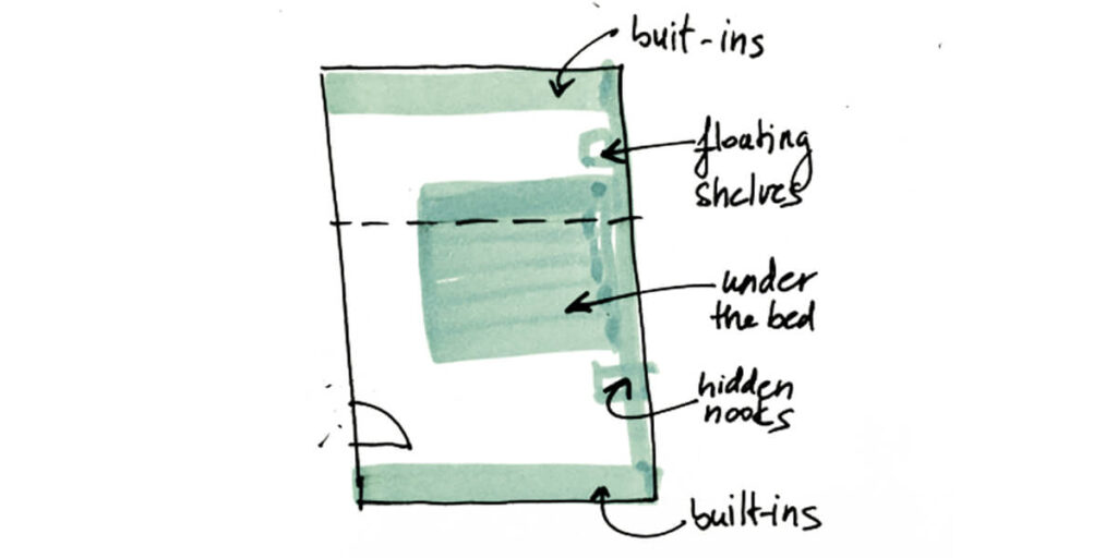 Hand-drawn sketch diagram showing useful built-in storage, floating shelves, under-bed organization, and hidden nooks for a minimalist attic bedroom with slanted ceiling.