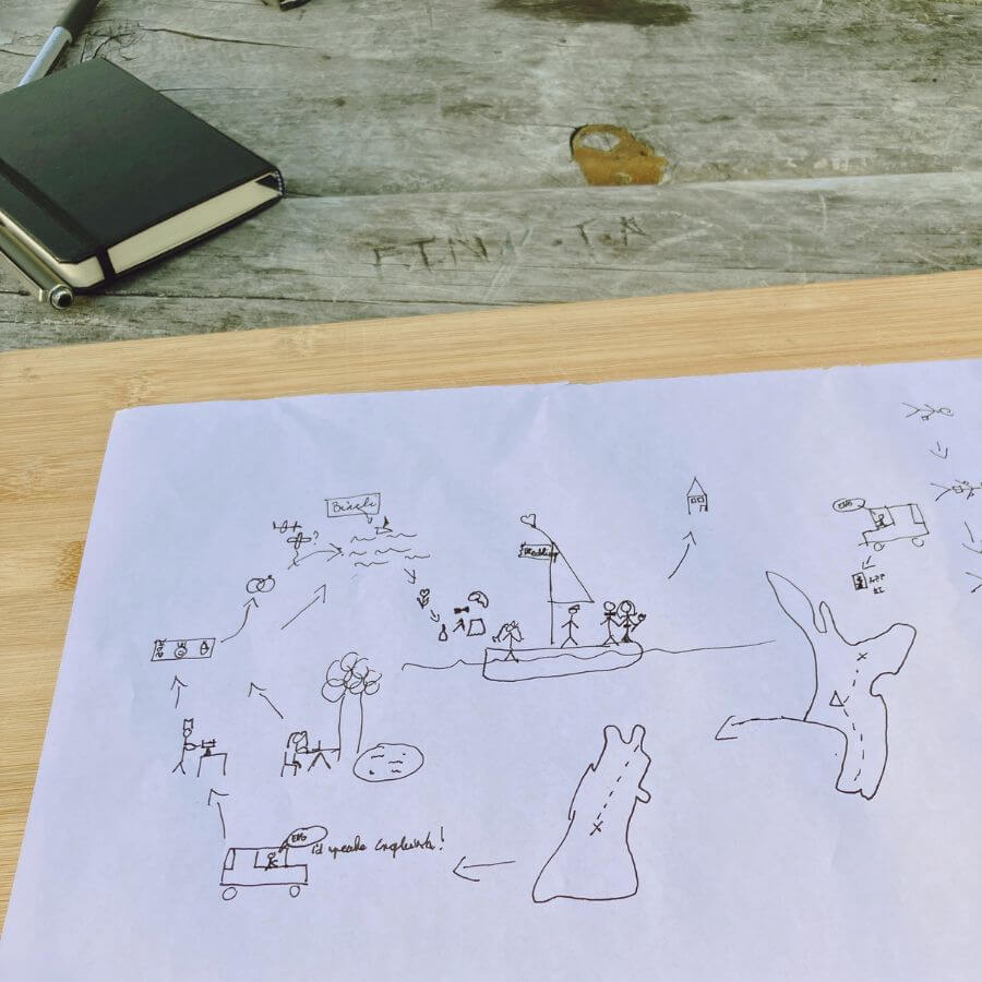 Picture of a hand drawn vfuture vision board, an action board. On white paper there are simple images of dreams, visions, which are connected as a to do list. A notebook is visibel which is handy to catch ideas while journaling.